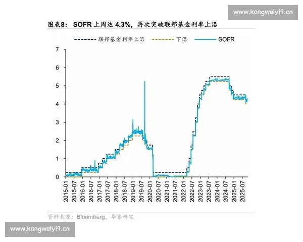 全球资本流动与经济前景下恒生指数波动趋势及投资策略分析